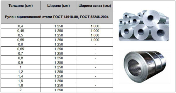 Сталь оцинкована листова 0,65 мм DX-51 D  ⁇  ZN 140, — изображение 5