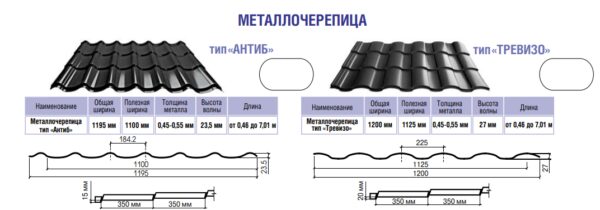 Металочерепиця (лист 1195 мм*1195 мм) Термастил Антиб 0,45 мм RAL 8017 коричнева, Модуль Україна — изображение 3