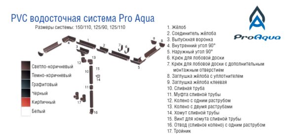Металочерепиця (лист 1195 мм*1195 мм) Термастил Антиб 0,45 мм RAL 8017 коричнева, Модуль Україна — изображение 8