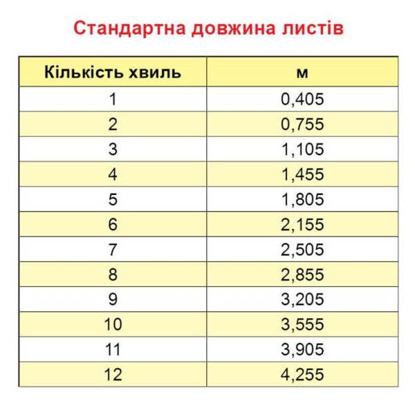 Металочерепиця TUR Classic — Pruszynski 0,5 мм мат листкова — Тур-класик Польща — изображение 5