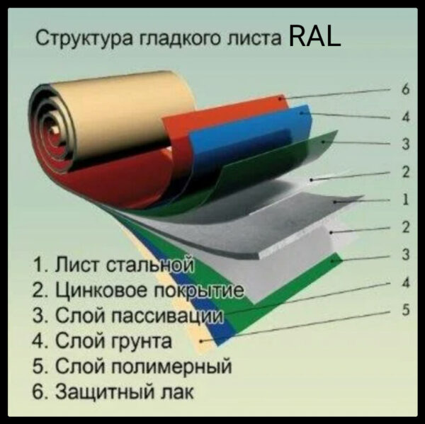 Аркуш Гладкий  ⁇  Оцинкований  ⁇  0,45 мм  ⁇  RAL  ⁇  MATT  ⁇ — изображение 10