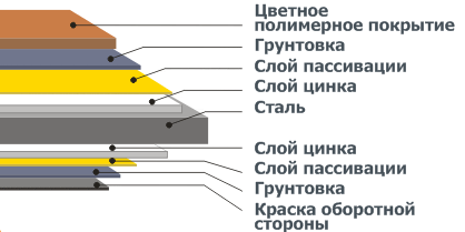 Гладкий лист із полімерним покриттям Ral 3005 0,45 мм (Глянець) "SeAH Steel" 8 Гладкий лист із полімерним покриттям Ral 3005 0,45 мм (Глянець) "SeAH Steel" - Зображення 8