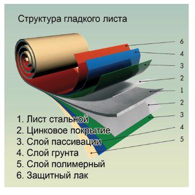 Гладкий лист із глянсовим полімерним покриттям RAL 9002 / 0,88 мм (ширина 1500 мм) 6 Гладкий лист із глянсовим полімерним покриттям RAL 9002 / 0,88 мм (ширина 1500 мм) - Зображення 6