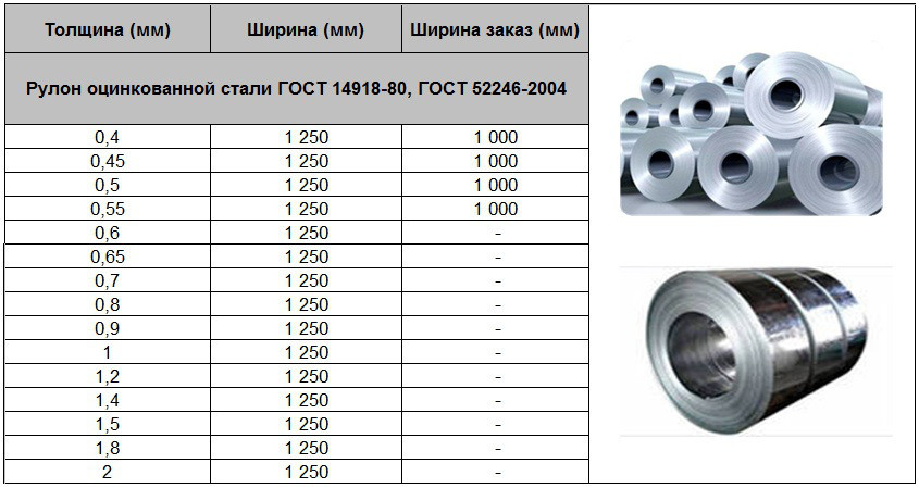 Сталево-оцинкований гладкий лист 0,45 мм RAL 5005 Корея глянець (1250 мм) 2 Сталево-оцинкований гладкий лист 0,45 мм RAL 5005 Корея глянець (1250 мм) - Зображення 2