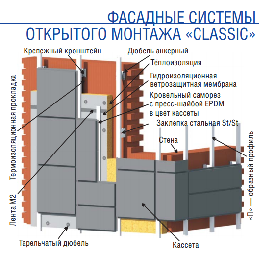 Касети фасадні Класик Італія RAL 3011 глянець 0,47 мм 475*475 7 Касети фасадні Класик Італія RAL 3011 глянець 0,47 мм 475*475 - Зображення 7