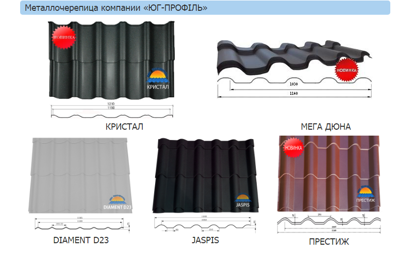 Профнастил ГП — 7 / 0,45 мм / ЮГ- ПРОФІЛЬ 9 Профнастил ГП — 7 / 0,45 мм / ЮГ- ПРОФІЛЬ - Зображення 9