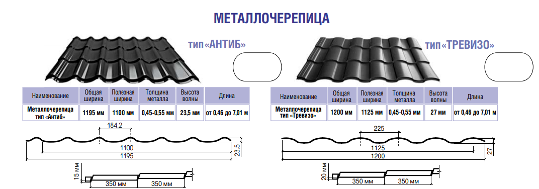 Металочерепиця (лист 1195 мм*1195 мм) Термастил Антиб 0,45 мм RAL 8017 коричнева, Модуль Україна 3 Металочерепиця (лист 1195 мм*1195 мм) Термастил Антиб 0,45 мм RAL 8017 коричнева, Модуль Україна - Зображення 3