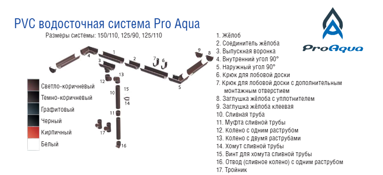 Металочерепиця (лист 1195 мм*1195 мм) Термастил Антиб 0,45 мм RAL 8017 коричнева, Модуль Україна 8 Металочерепиця (лист 1195 мм*1195 мм) Термастил Антиб 0,45 мм RAL 8017 коричнева, Модуль Україна - Зображення 8