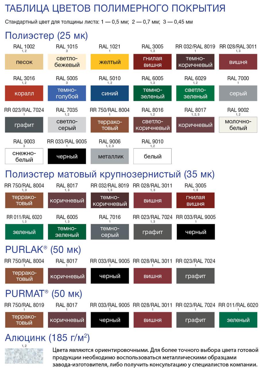Металочерепиця 0,5 PRUSZYNSKI Київ 6 Металочерепиця 0,5 PRUSZYNSKI Київ - Зображення 6