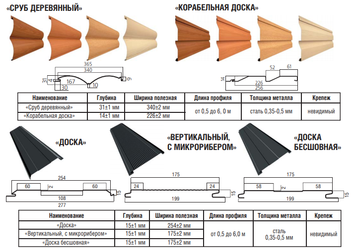 Металеві фасадні панелі Ліберті безшовний білий глянець RAL 9003 0,5 мм Корея 6 Металеві фасадні панелі Ліберті безшовний білий глянець RAL 9003 0,5 мм Корея - Зображення 6