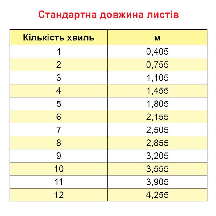 Металочерепиця TUR Classic — Pruszynski 0,5 мм мат листкова — Тур-класик Польща 5 Металочерепиця TUR Classic — Pruszynski 0,5 мм мат листкова — Тур-класик Польща - Зображення 5