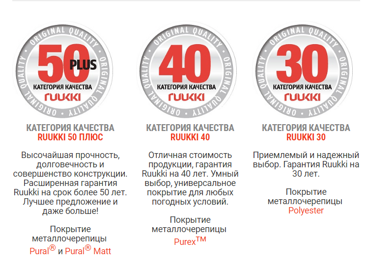 Профнастил Ruukki T-35 / 0,45 мм / RR 11 / Rough Matt / Zn-200 10 Профнастил Ruukki T-35 / 0,45 мм / RR 11 / Rough Matt / Zn-200 - Зображення 10