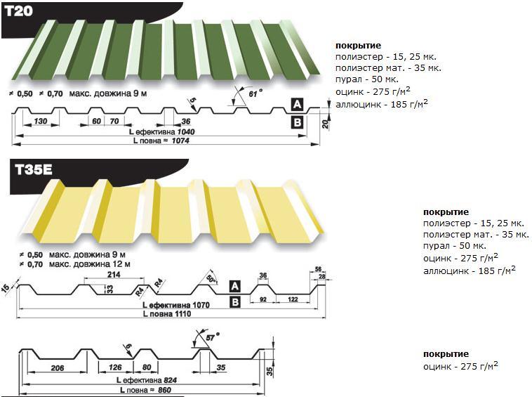 Профнастил покрівельний Т-35 Е / 0.5 мм / PEMA / RAL 8017 / Blachy Pruszynski 6 Профнастил покрівельний Т-35 Е / 0.5 мм / PEMA / RAL 8017 / Blachy Pruszynski - Зображення 6