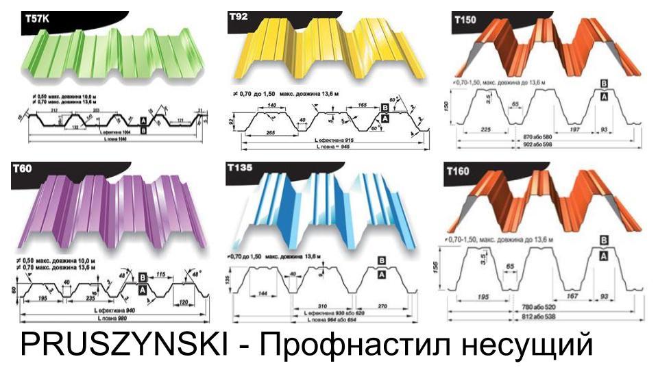Профнастил С-20 (3005) ДахСірвіс 7 Профнастил С-20 (3005) ДахСірвіс - Зображення 7