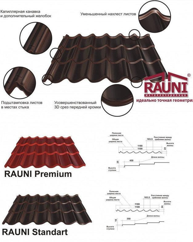 Металочерепиця Rauni Premium RAL 9006 PE 0,45 мм 8 Металочерепиця Rauni Premium RAL 9006 PE 0,45 мм - Зображення 8