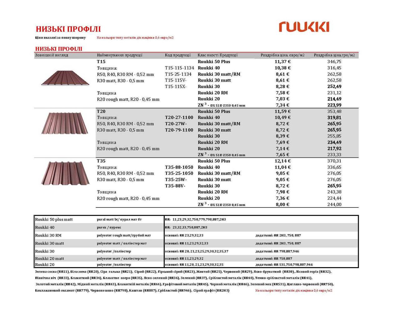 Ruukki T-20 RR 887, 0.5 мм глянець, Цинк 275 6 Ruukki T-20 RR 887, 0.5 мм глянець, Цинк 275 - Зображення 6