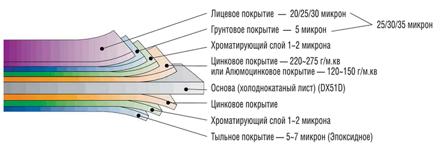 Металосайдинг ⁇ фасадні панелі ⁇ "Комплект" ⁇ 0,5 мм ⁇ RAL 9005 ⁇ ARVEDI ⁇ 8 Металосайдинг ⁇ фасадні панелі ⁇ "Комплект" ⁇ 0,5 мм ⁇ RAL 9005 ⁇ ARVEDI ⁇ - Зображення 8