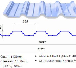 Профнастил оцинкований Т-40 / 0,7 мм / ZN - 100 / Модуль Україна