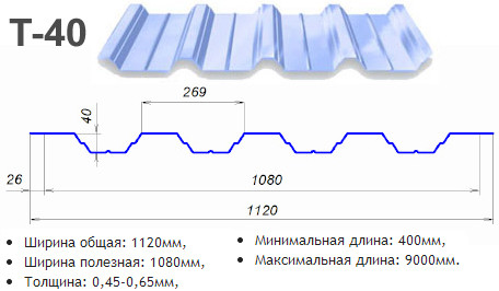 Профнастил оцинкований Т-40 / 0,7 мм / ZN - 100 / Модуль Україна 1 Профнастил оцинкований Т-40 / 0,7 мм / ZN - 100 / Модуль Україна