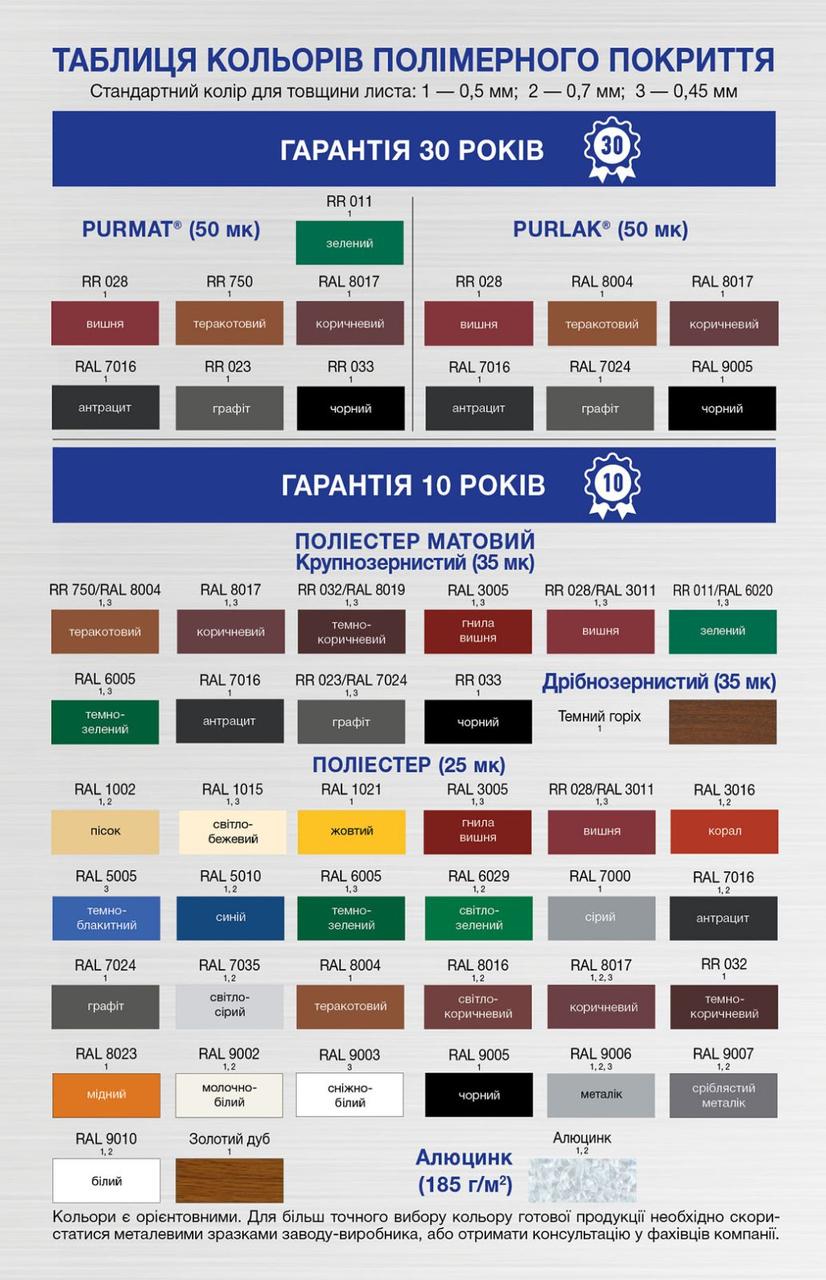 Металочерепиця 0,5 PRUSZYNSKI Київ 7 Металочерепиця 0,5 PRUSZYNSKI Київ - Зображення 7