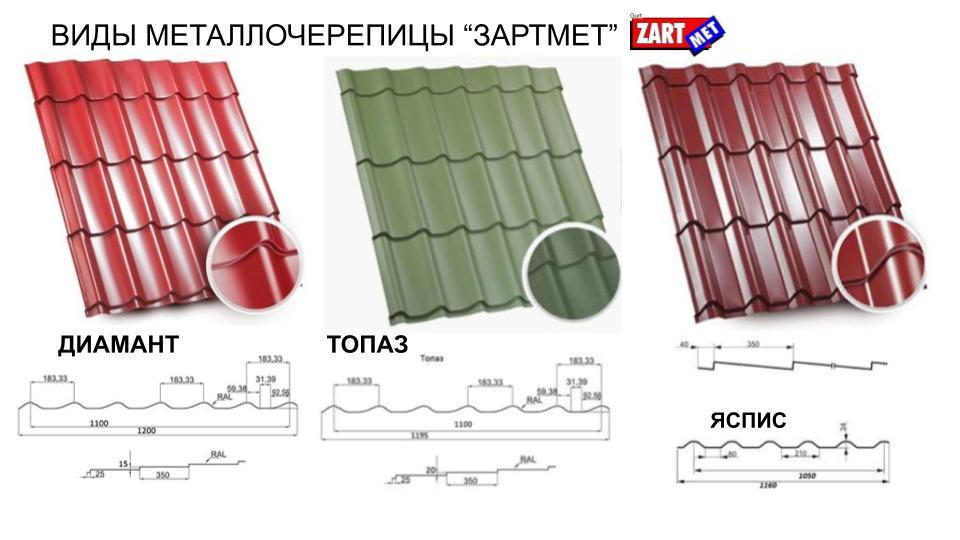 Металочерепиця Топаз МАТ 0,45 мм Словаччина ZARTMET 2 Металочерепиця Топаз МАТ 0,45 мм Словаччина ZARTMET - Зображення 2