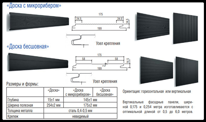 Дошка з мікрорибером — 0.45 мм/RAL 7024 мокрий асфальт/ Фасадні металеві панелі/Термастил 8 Дошка з мікрорибером — 0.45 мм/RAL 7024 мокрий асфальт/ Фасадні металеві панелі/Термастил - Зображення 8