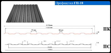 Профнастил ГП — 7 / 0,45 мм / ЮГ- ПРОФІЛЬ 3 Профнастил ГП — 7 / 0,45 мм / ЮГ- ПРОФІЛЬ - Зображення 3