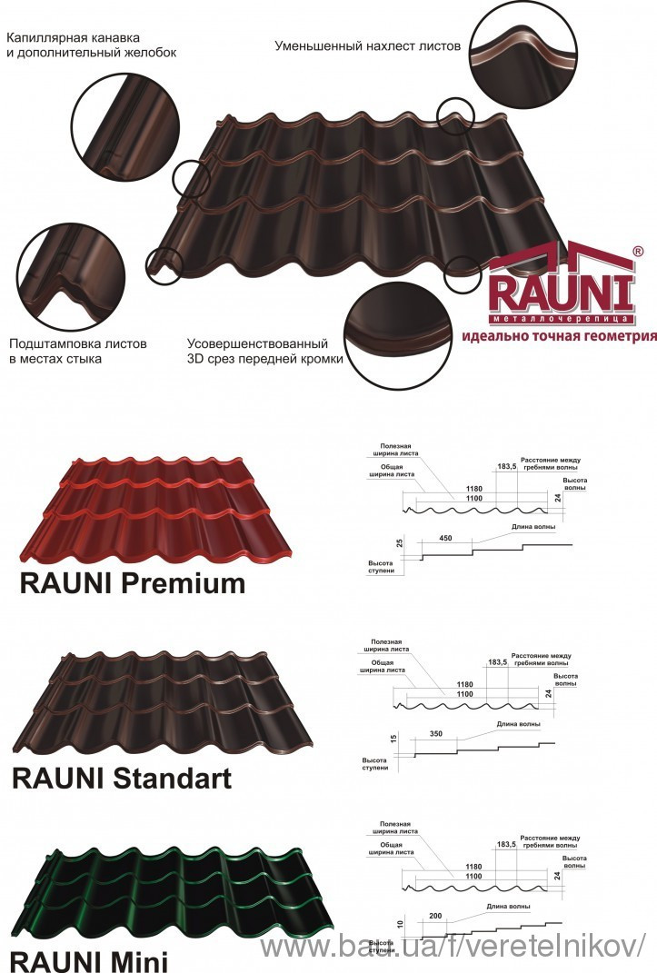 Металочерепиця RAUNI Корея 0,45 мм мат RAL 3005 7 Металочерепиця RAUNI Корея 0,45 мм мат RAL 3005 - Зображення 7
