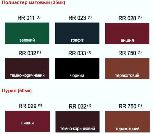 Профнастил покрівельний Т-35 Е / 0.5 мм / PEMA / RAL 8017 / Blachy Pruszynski 4 Профнастил покрівельний Т-35 Е / 0.5 мм / PEMA / RAL 8017 / Blachy Pruszynski - Зображення 4