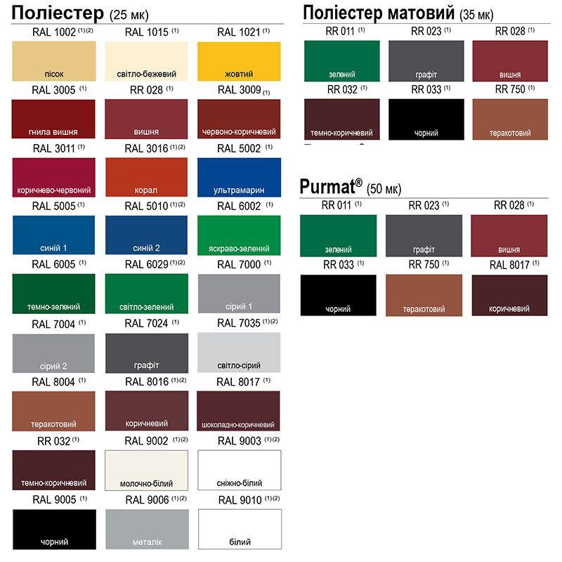 Профнастил Blachy Pruszynski T-14 RAL 8017, PE 25 мк 0,5 мм. 8 Профнастил Blachy Pruszynski T-14 RAL 8017, PE 25 мк 0,5 мм. - Зображення 8