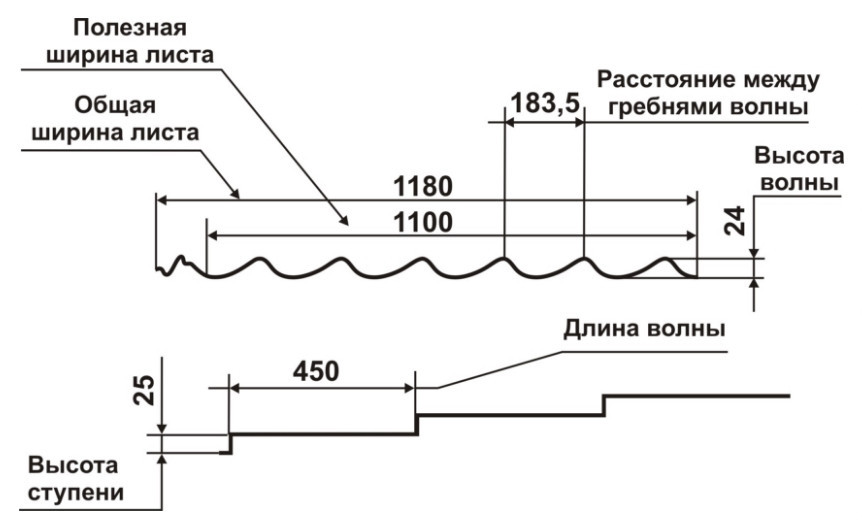 Металочерепиця Rauni Premium RAL 6005 (зелена) PE 0,45 3 Металочерепиця Rauni Premium RAL 6005 (зелена) PE 0,45 - Зображення 3