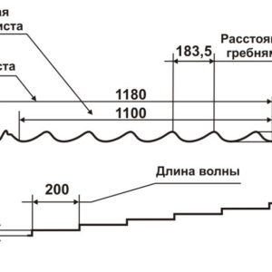 Металочерепиця Корейська зелена — Rauni RAL 6020 (болотно зелена) PEma 0,45 Mini