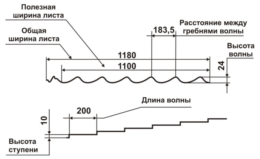 Металочерепиця Мегасіті RAL 5005 (синя) 0,45 MINI метал Китай 2 Металочерепиця Мегасіті RAL 5005 (синя) 0,45 MINI метал Китай - Зображення 2