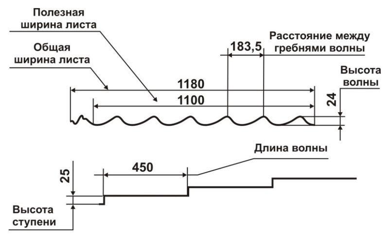 Металочерепиця RAUNI PREMIUM метал Китай RAL-1015 0,45 мм 3 Металочерепиця RAUNI PREMIUM метал Китай RAL-1015 0,45 мм - Зображення 3