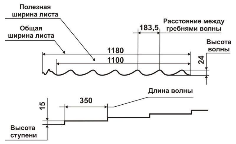 Металочерепиця RAUNI RAL 5005 (синя) PE 0,45 STANDART метал Китай 2 Металочерепиця RAUNI RAL 5005 (синя) PE 0,45 STANDART метал Китай - Зображення 2